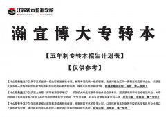 把握技巧，南京徐州扬州等城市五年制专转本必考英语再难也能拿下