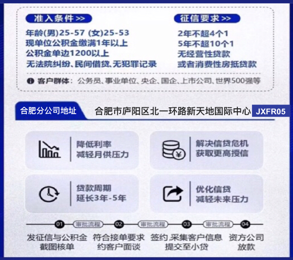 合肥市白领债务重组优化上岸案例攻略2024