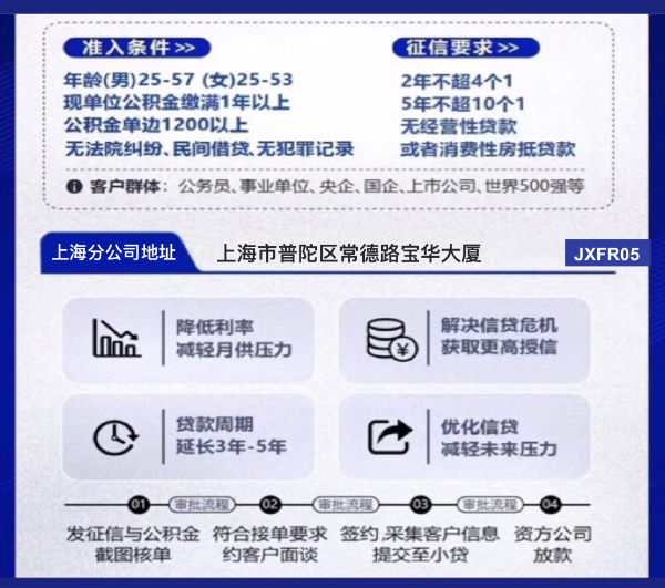 上海个人债务重组｜白领高负债优化攻略2024