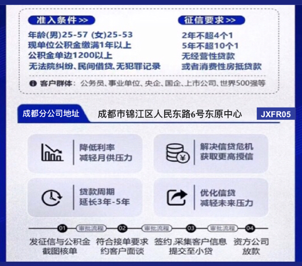 成都白领债务优化重组上岸案例分析2024