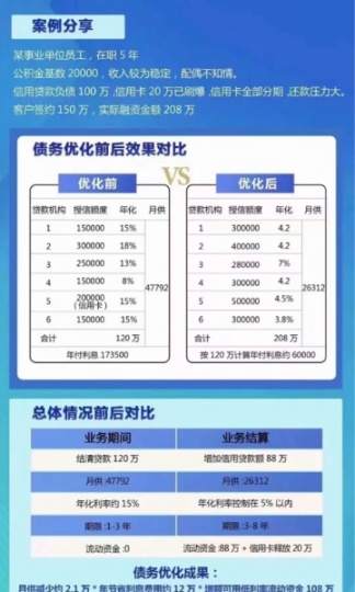 杭州工薪白领高负债重组上岸方法2024