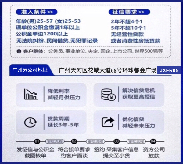 广州市工薪白领债务重组上岸操作方案